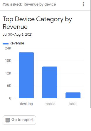 Google analytics revenue by device report