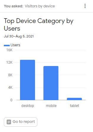 Visitors By device google analytics report